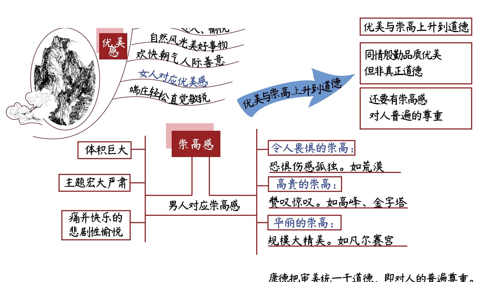 论优美感和崇高感