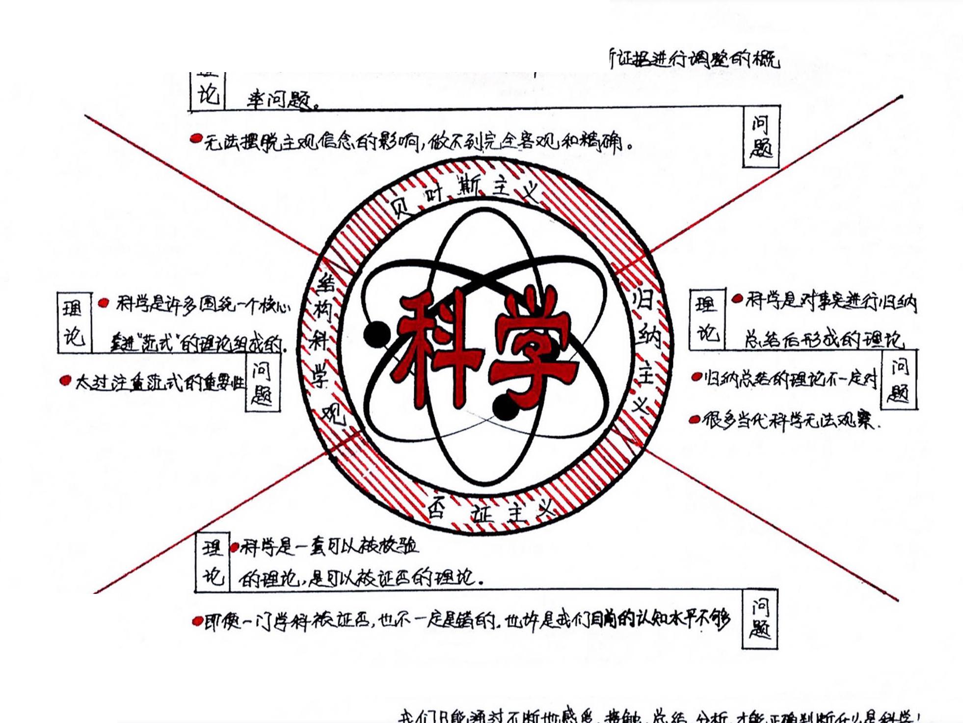 科学究竟是什么