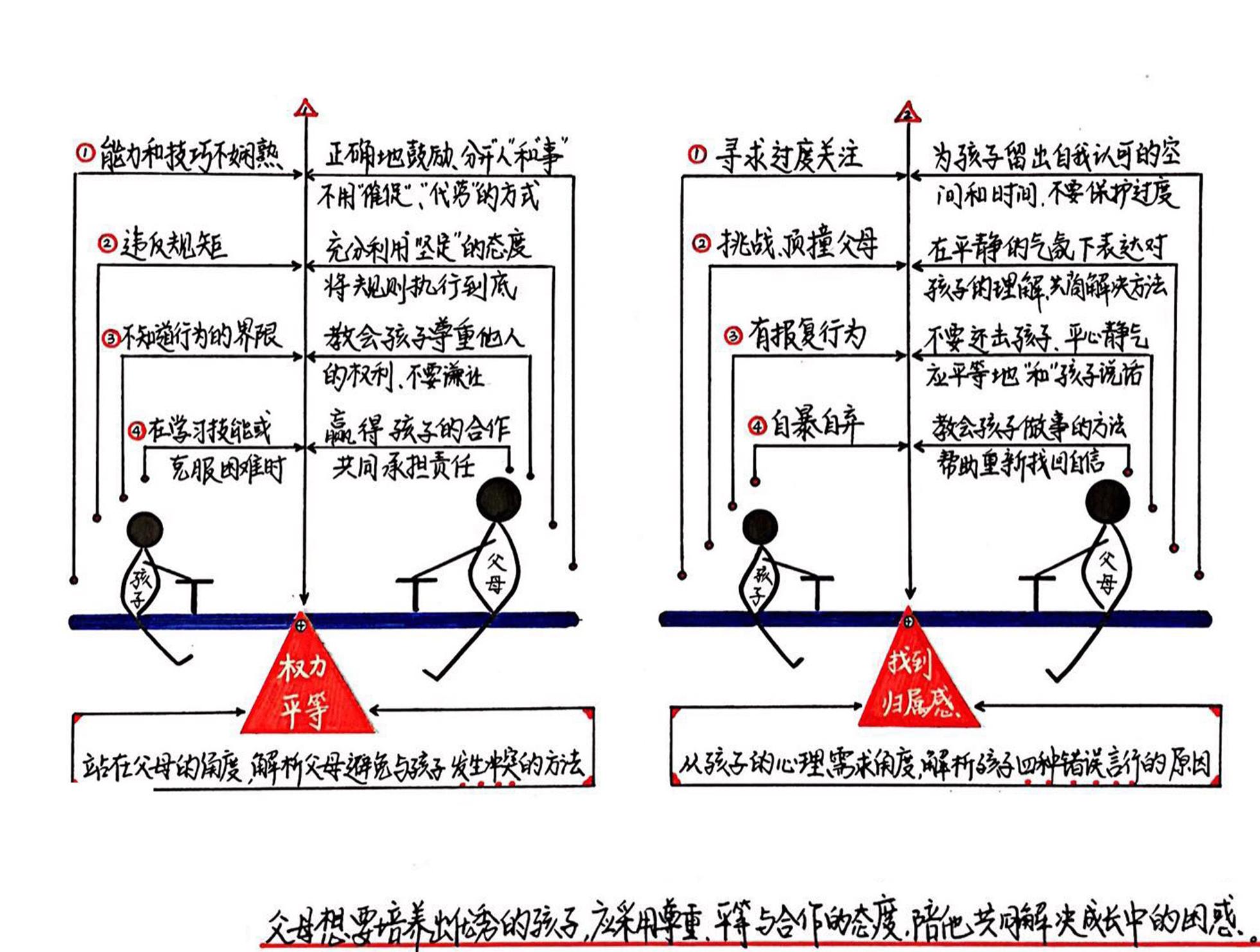 孩子：挑战