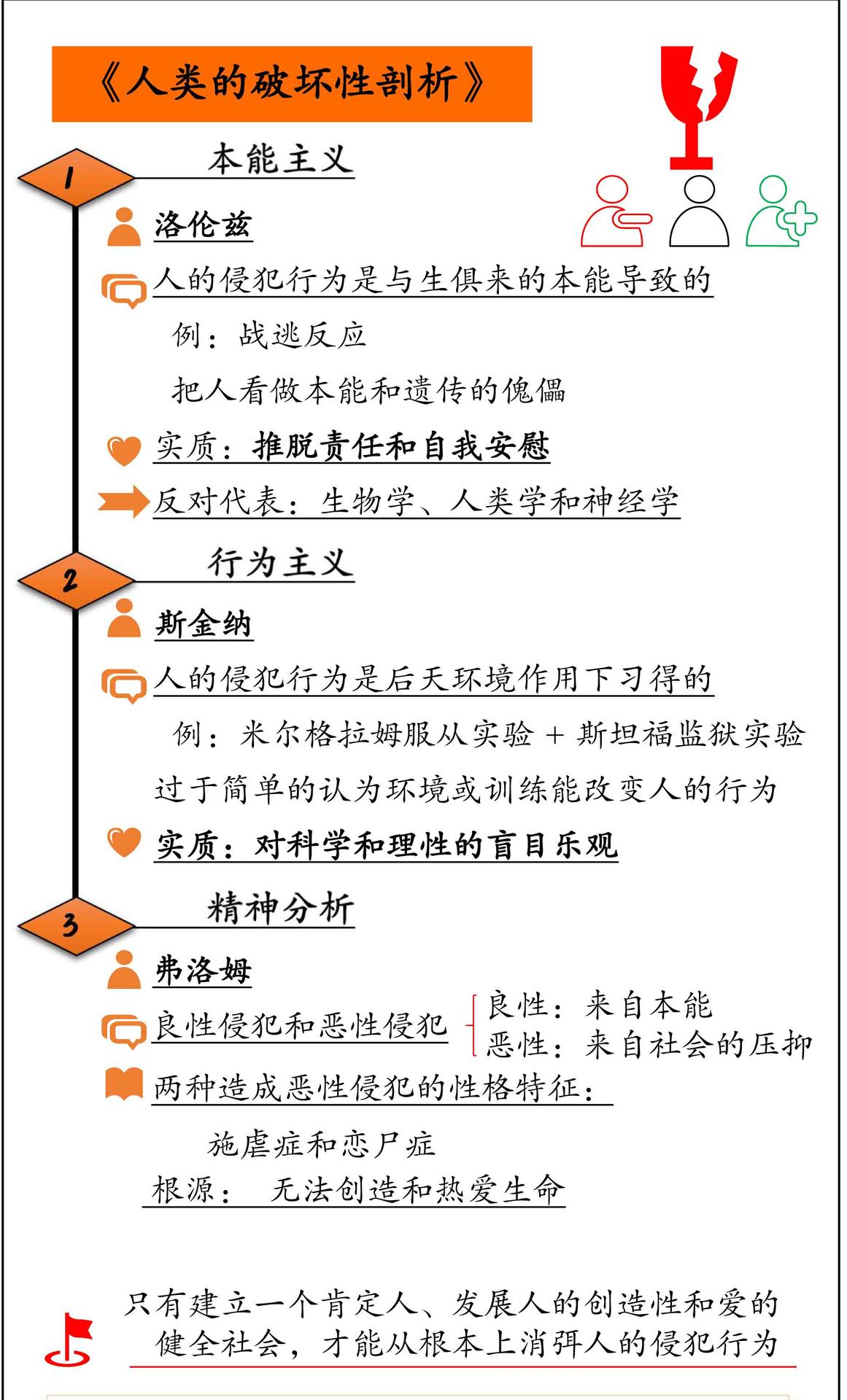 人类的破坏性剖析