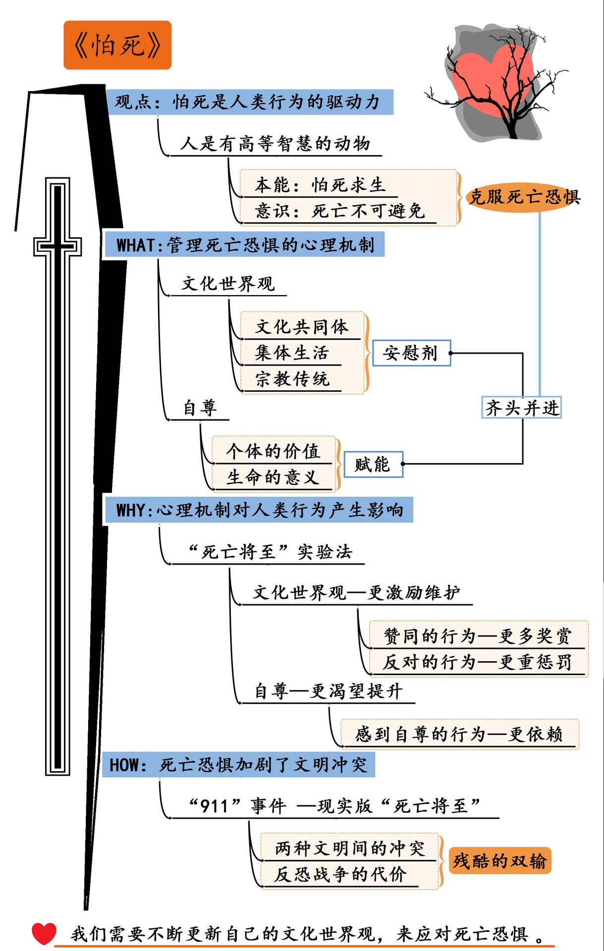 怕死