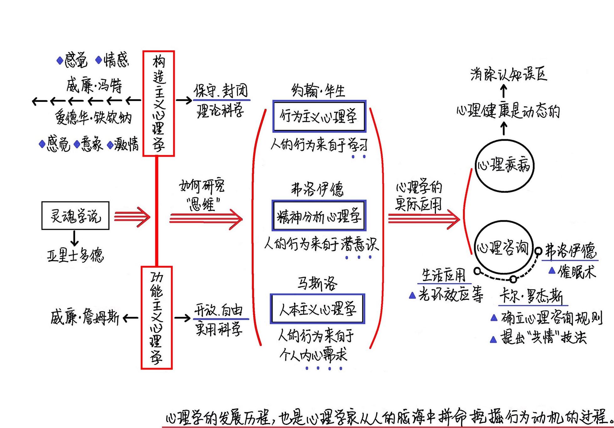 我知道你在想什么