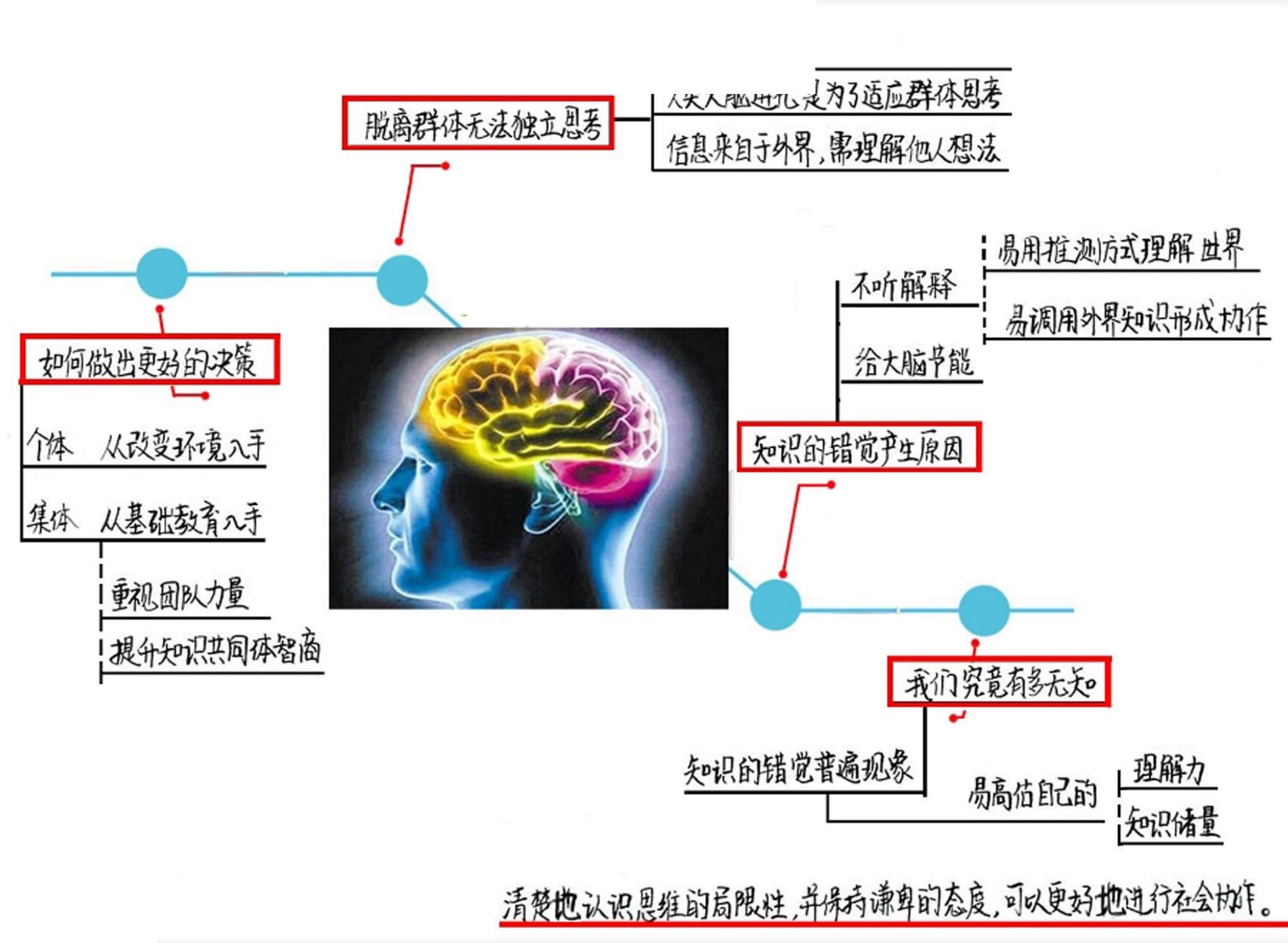 知识的错觉