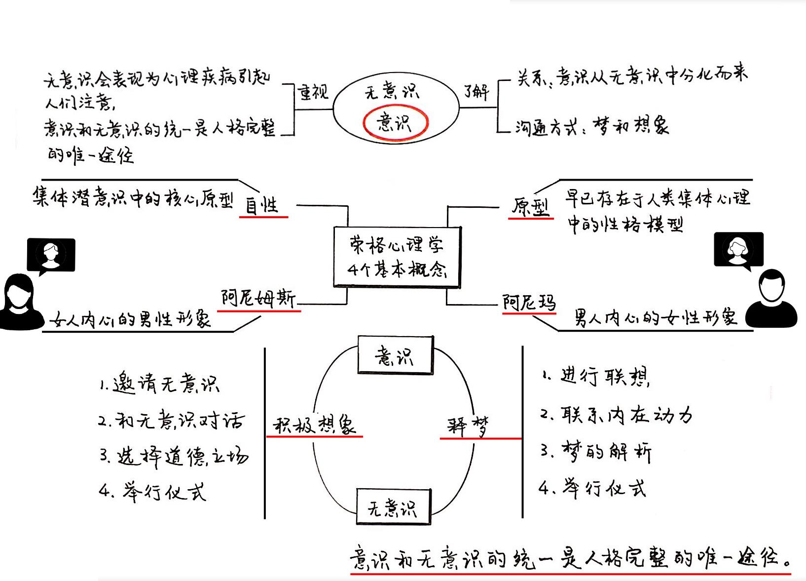 内在工作