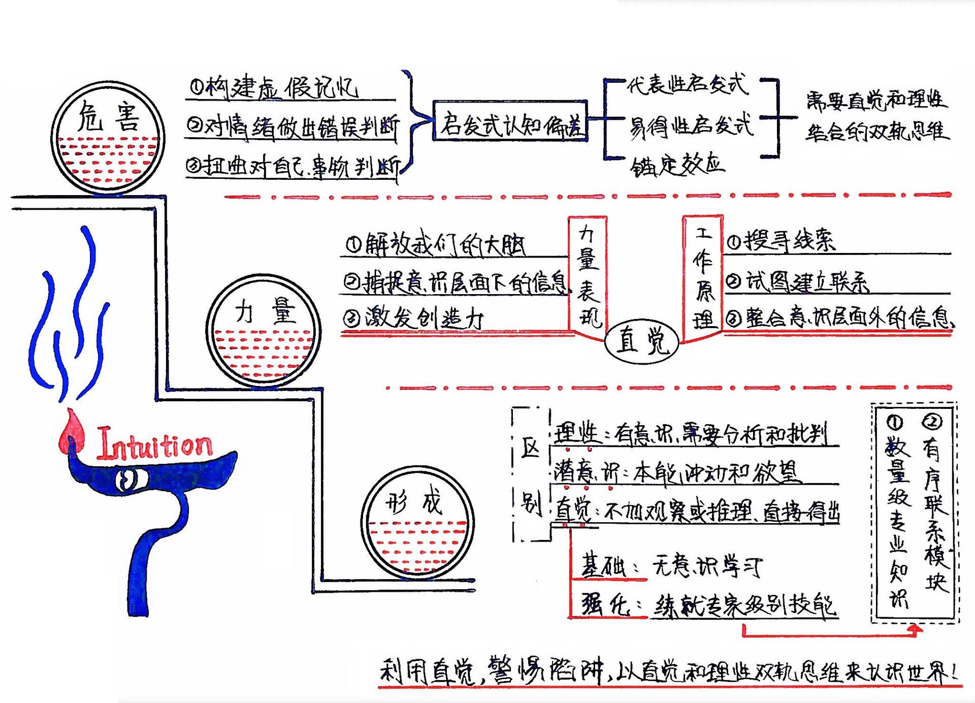 迈尔斯直觉心理学