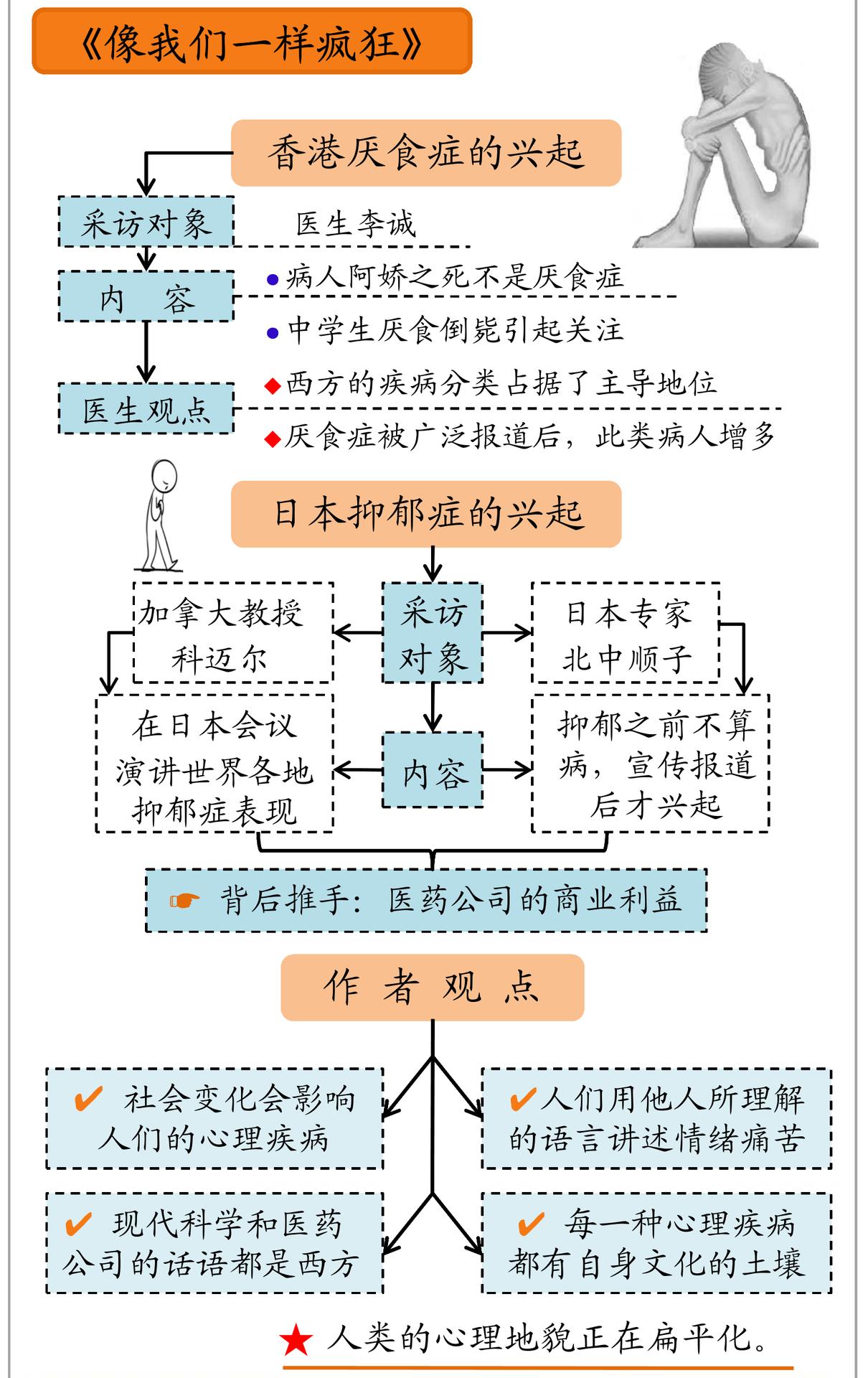 像我们一样疯狂