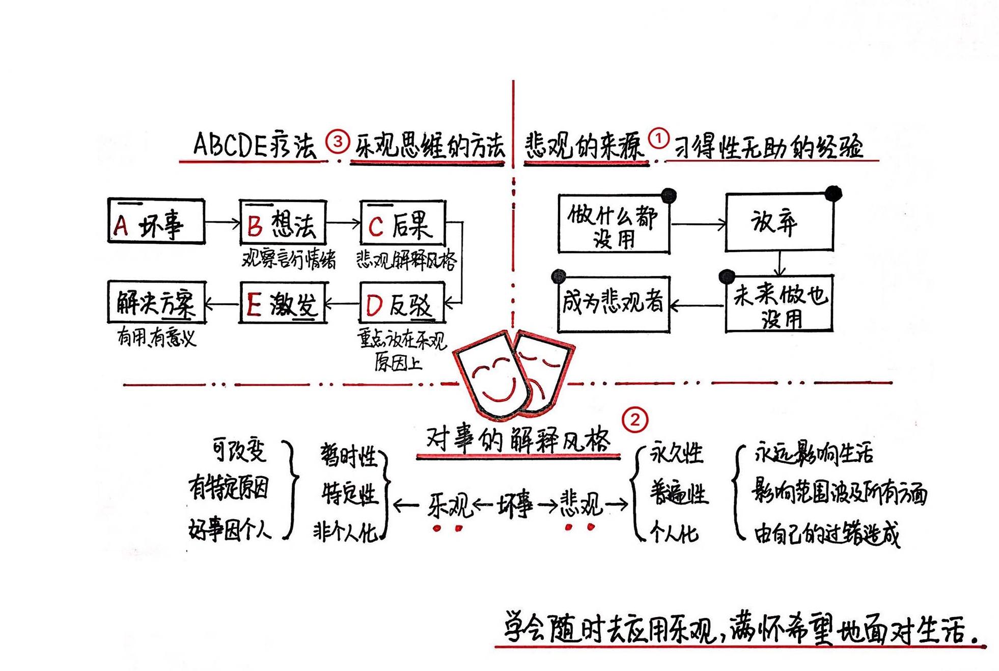 活出最乐观的自己