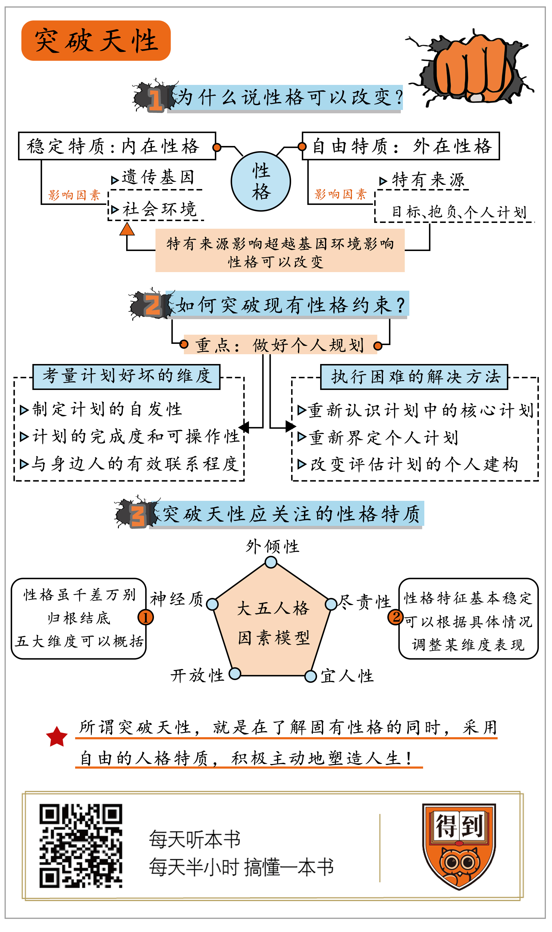 突破天性