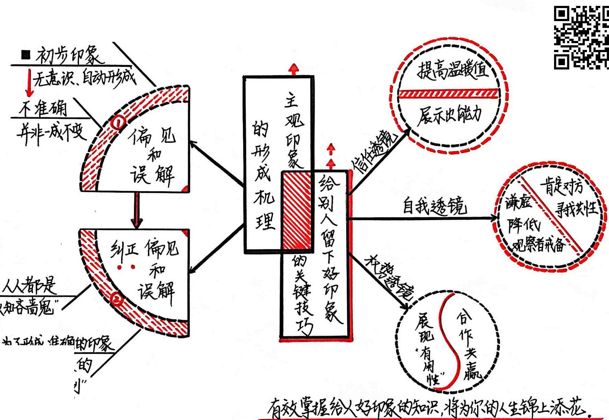 给人好印象的秘诀