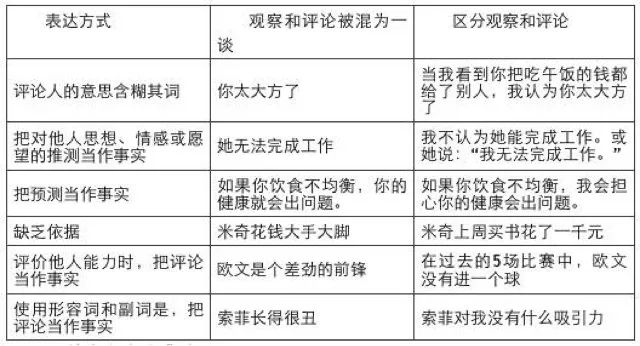 非暴力沟通