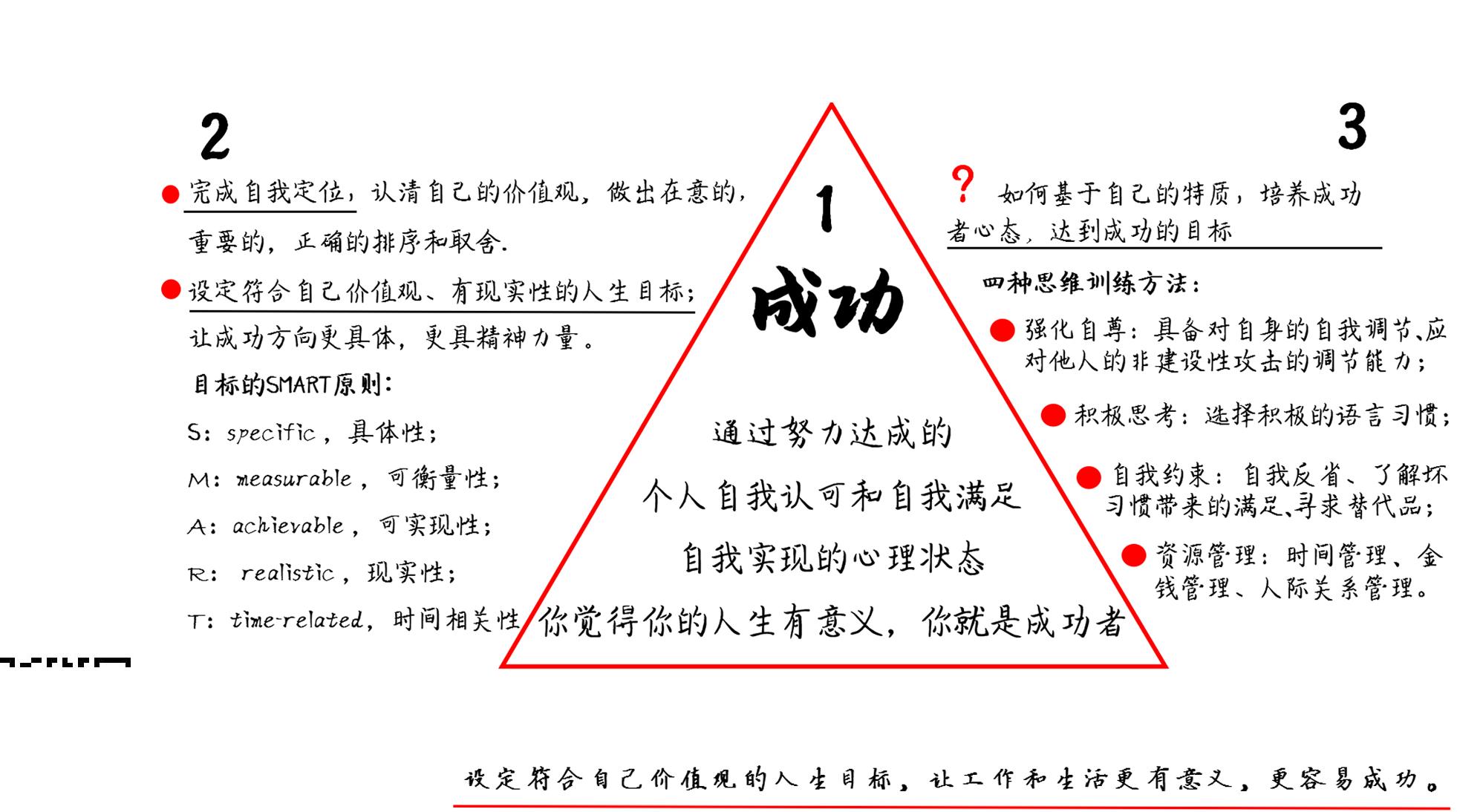 成功心理学