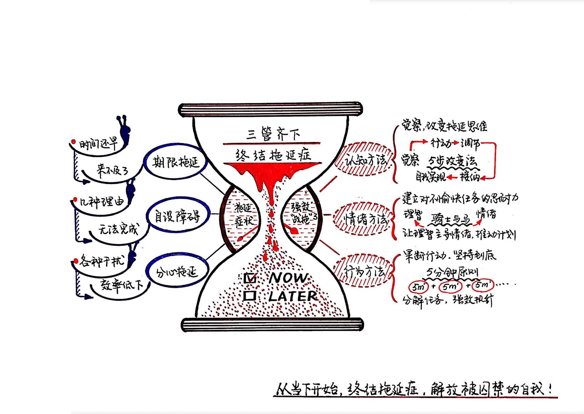 终结拖延症