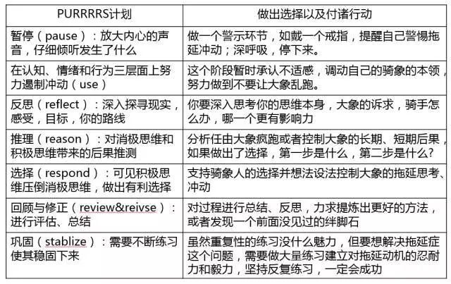 终结拖延症