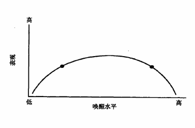 终结拖延症