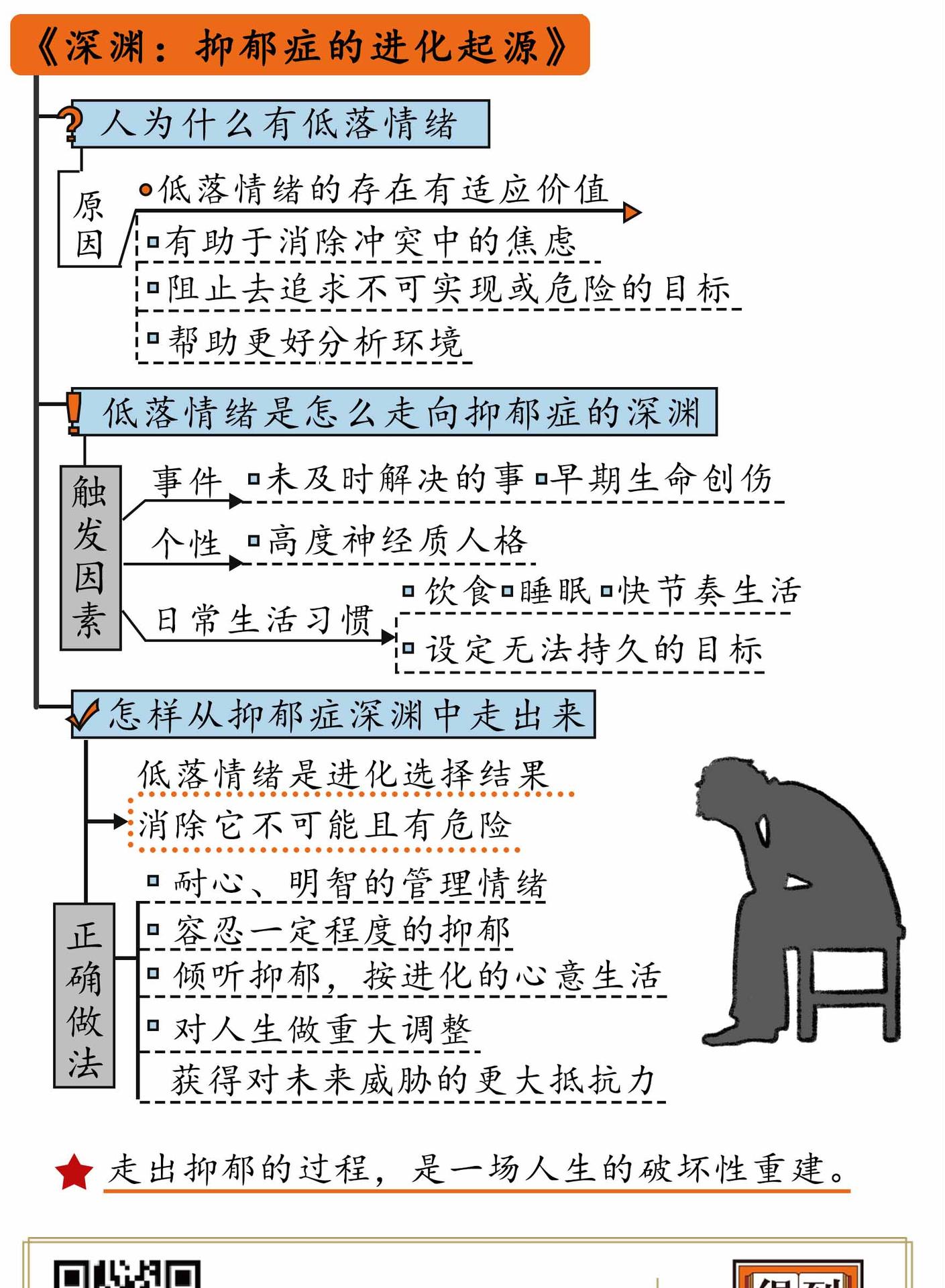 深渊