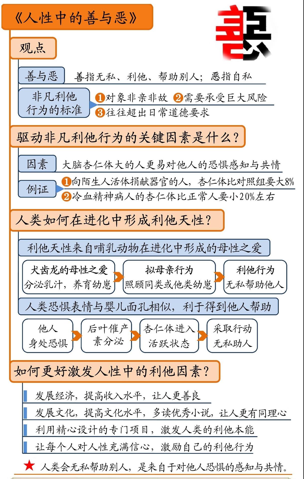 人性中的善与恶