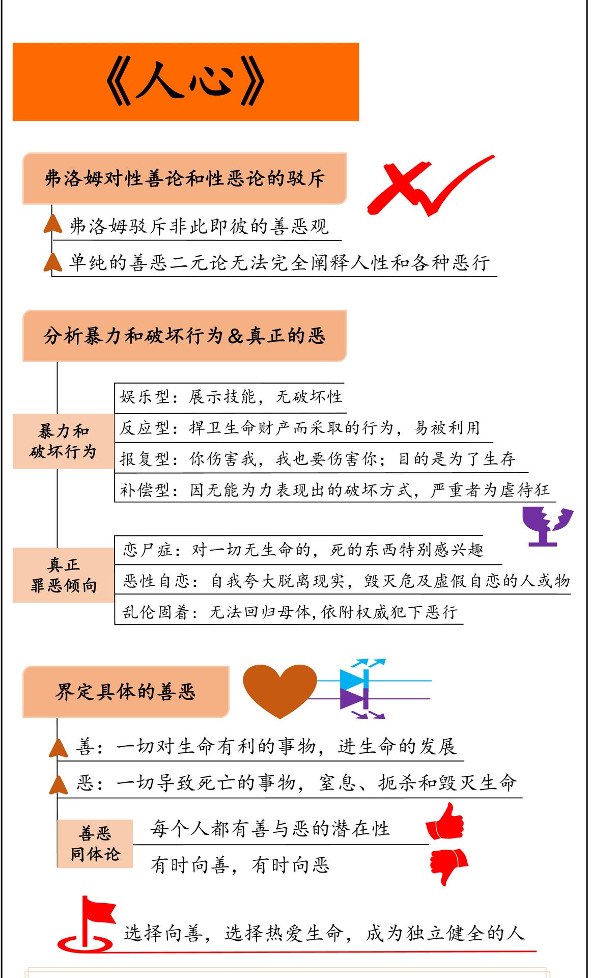 人心：善恶天性