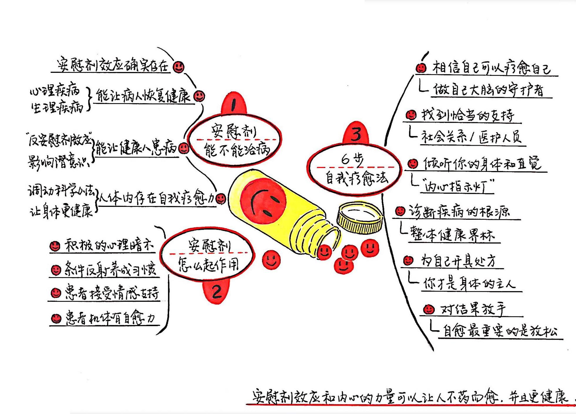 安慰剂效应