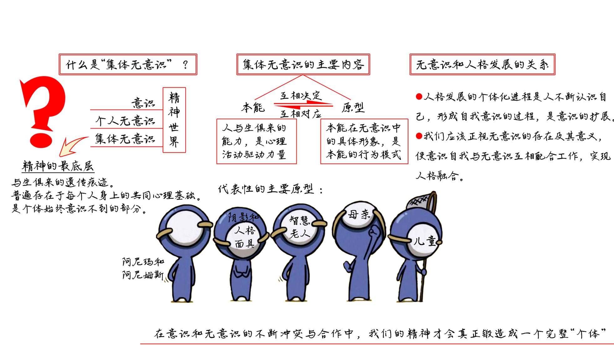 原型与集体无意识