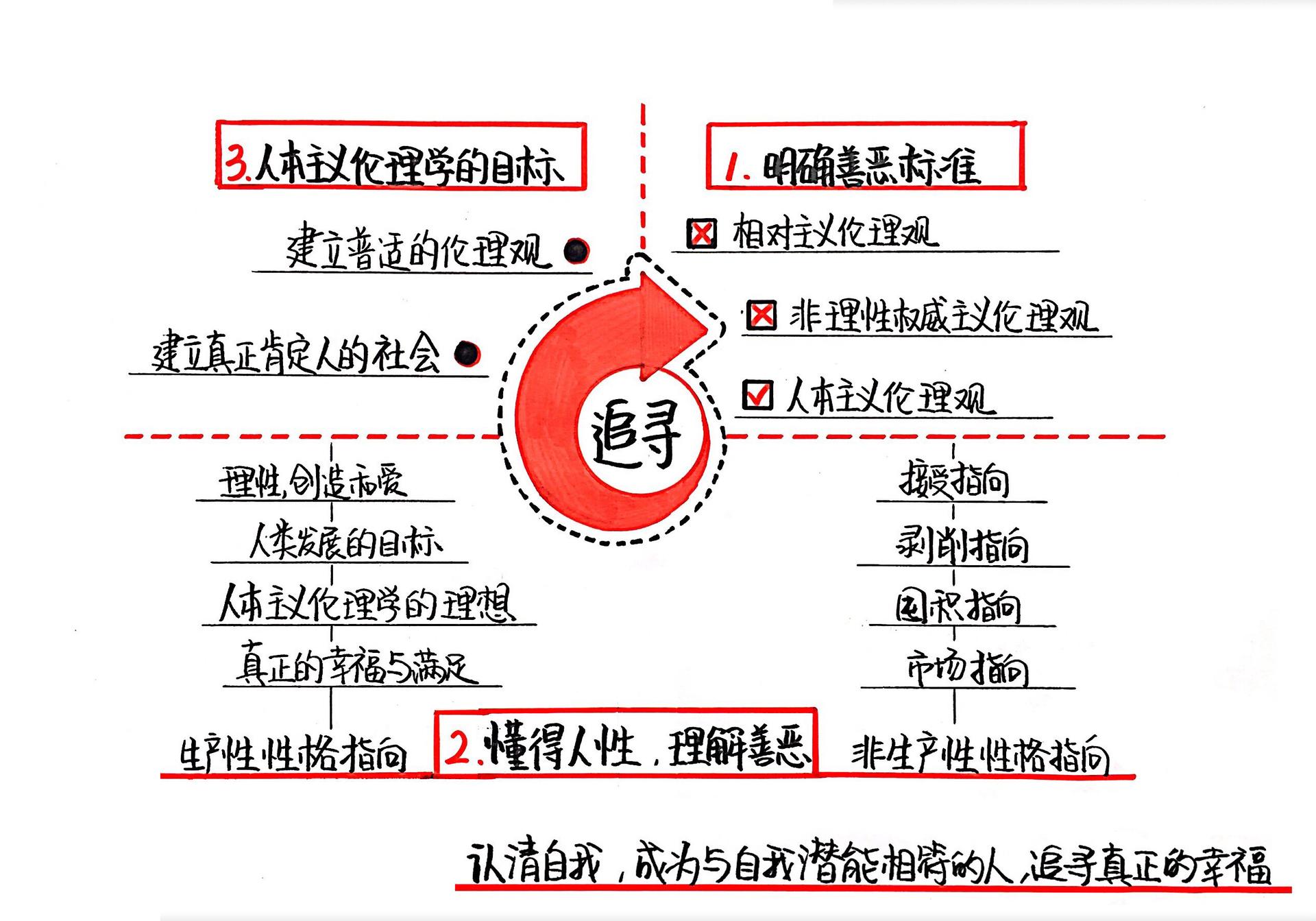 自我的追寻