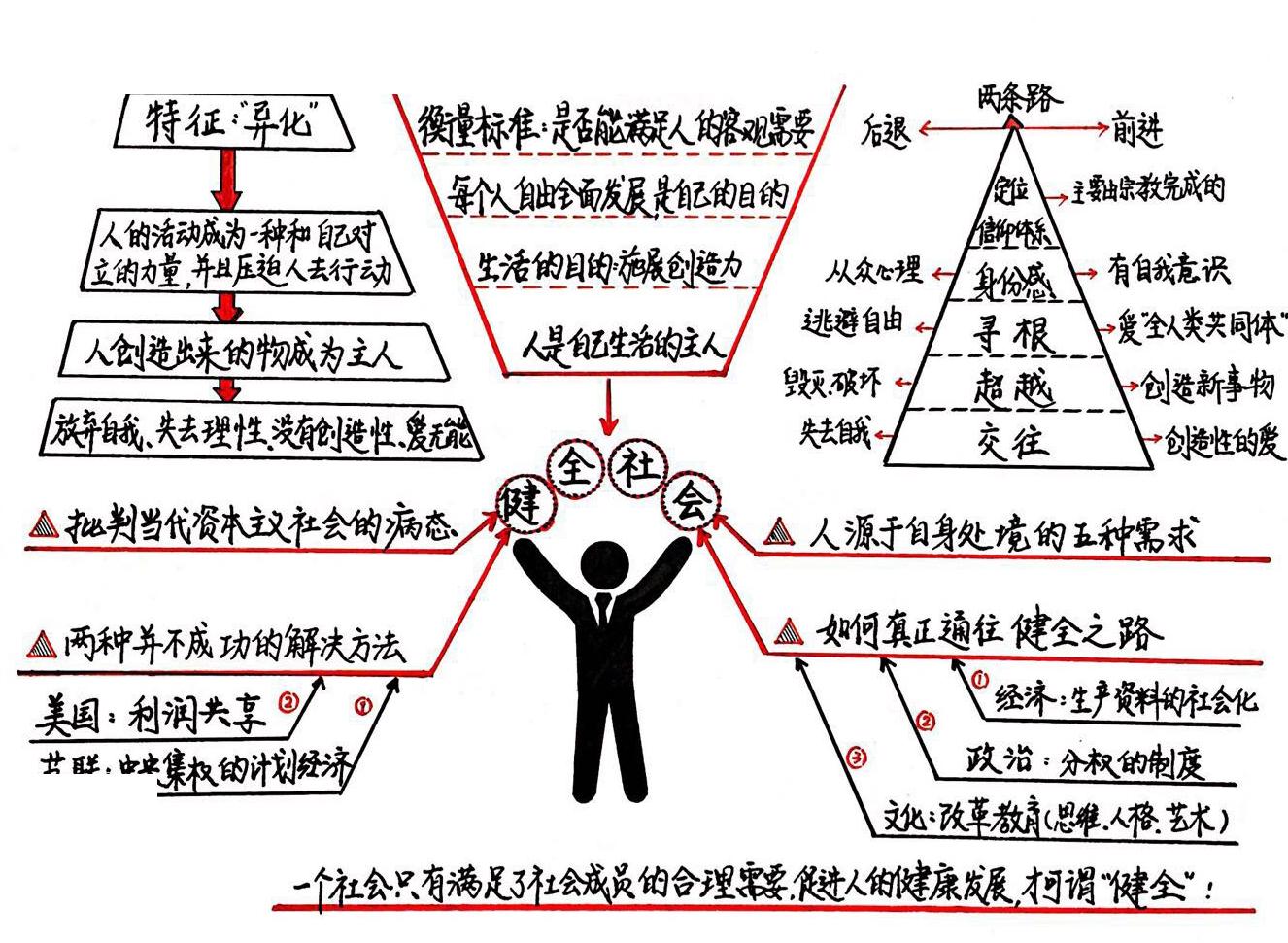 健全的社会 读后感 读书笔记