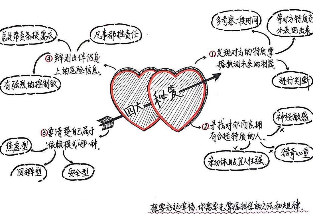 永远幸福的科学