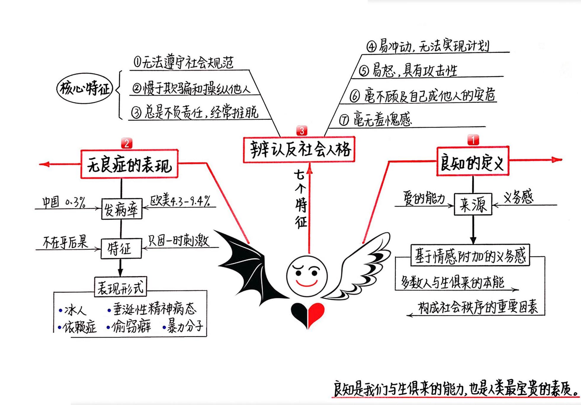 当良知沉睡