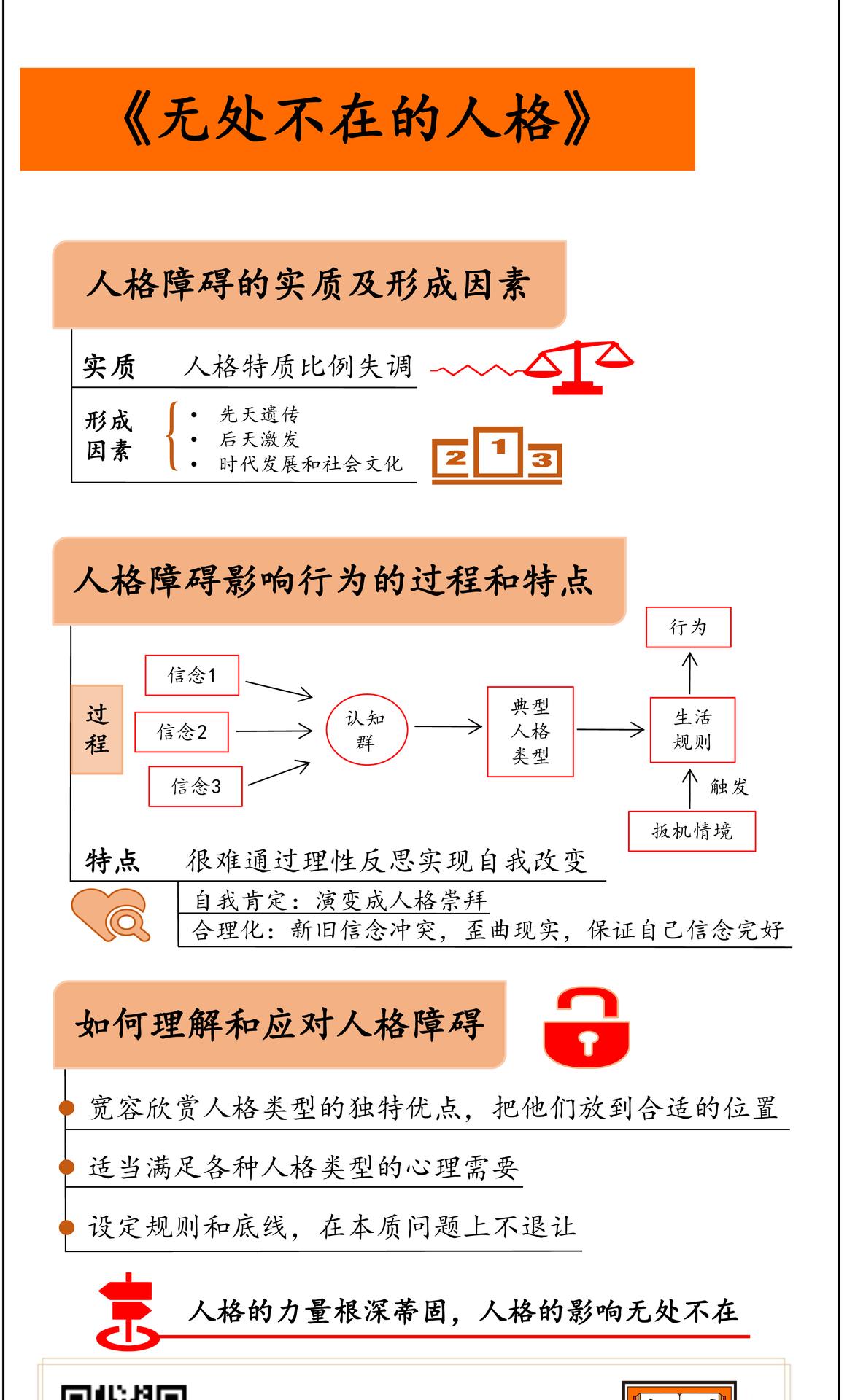 无处不在的人格