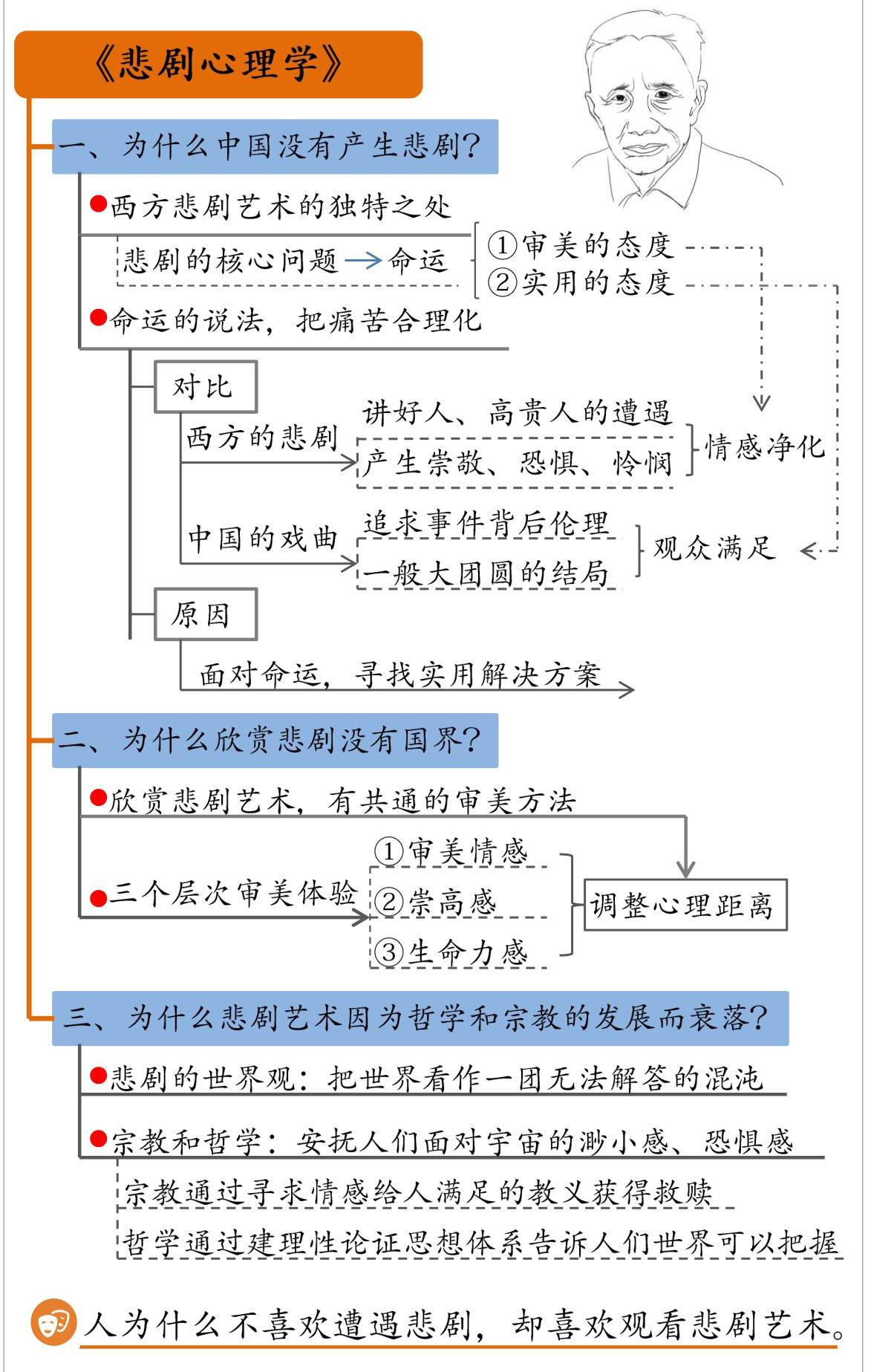 悲剧心理学