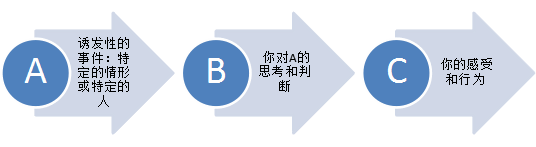 我的情绪为何总被他人左右