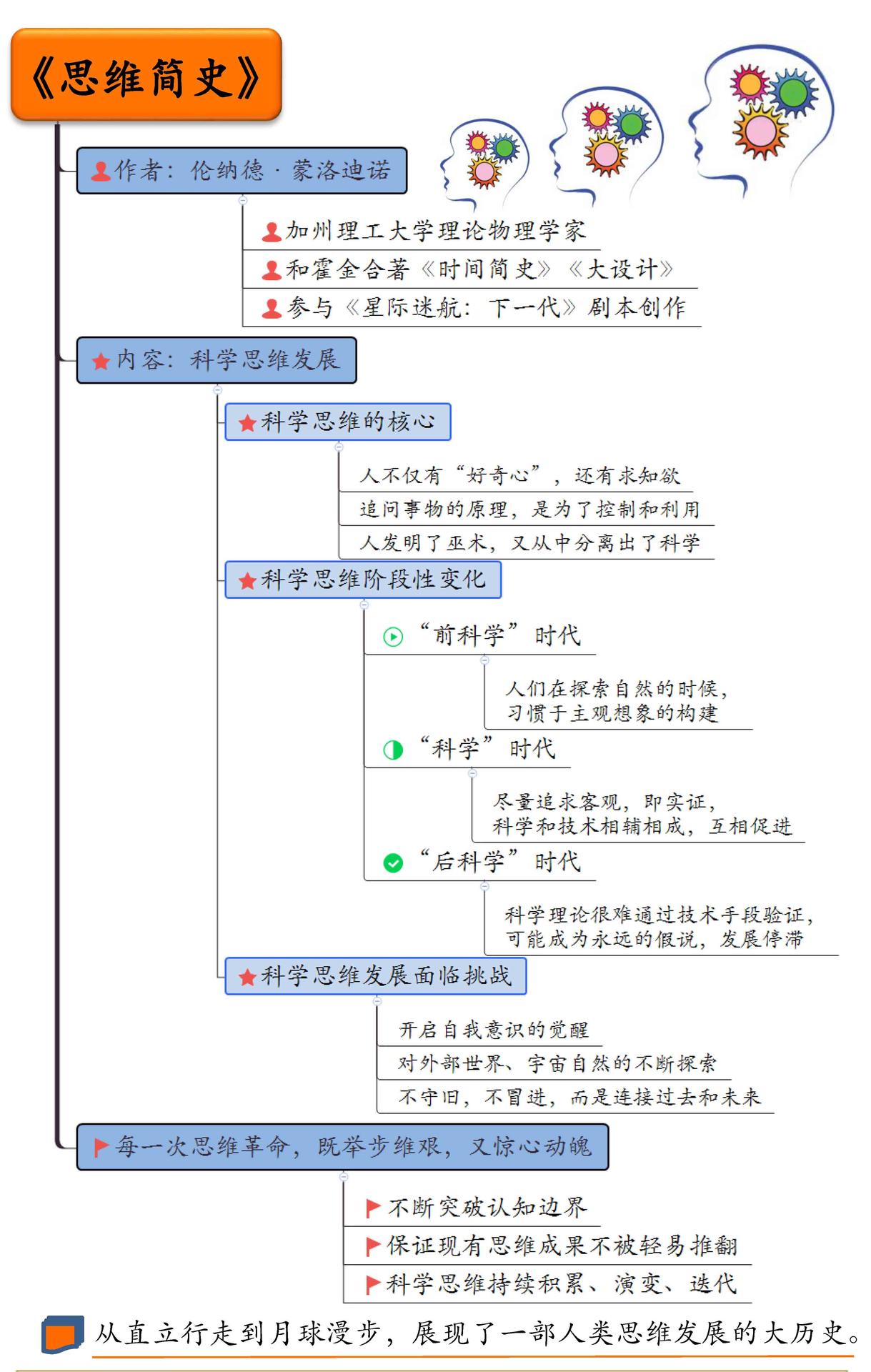 思维简史