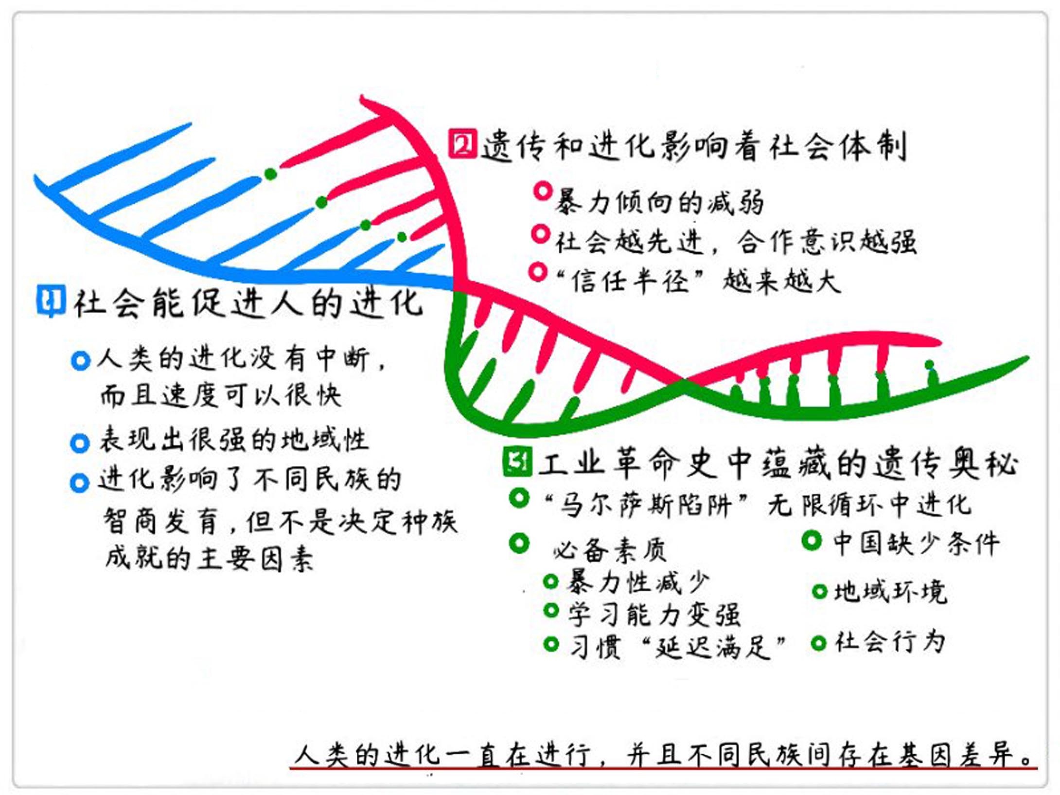 《天生的烦恼》 读书笔记