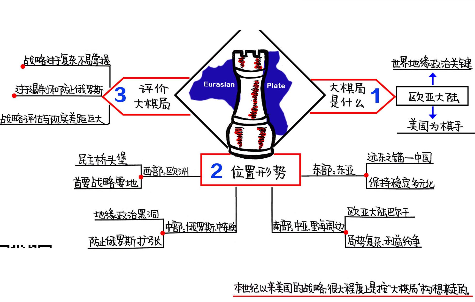 大棋局