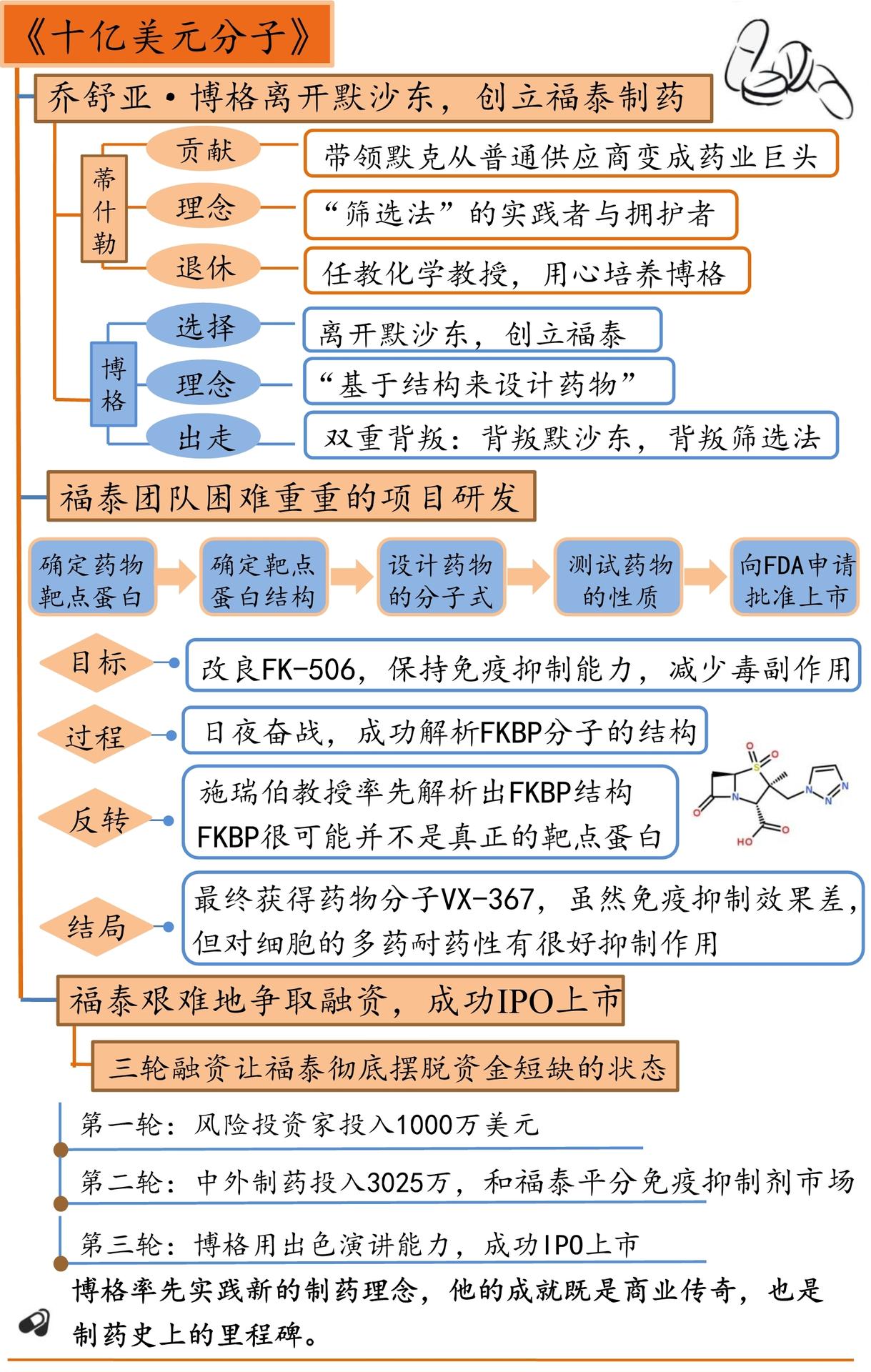 十亿美元分子