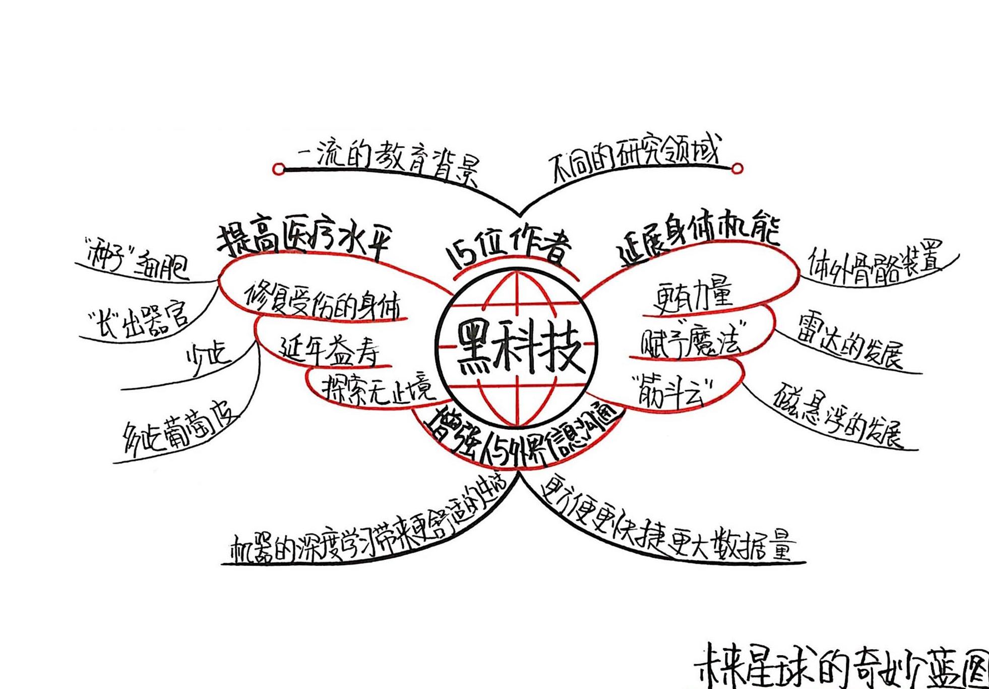 黑科技 思维导图