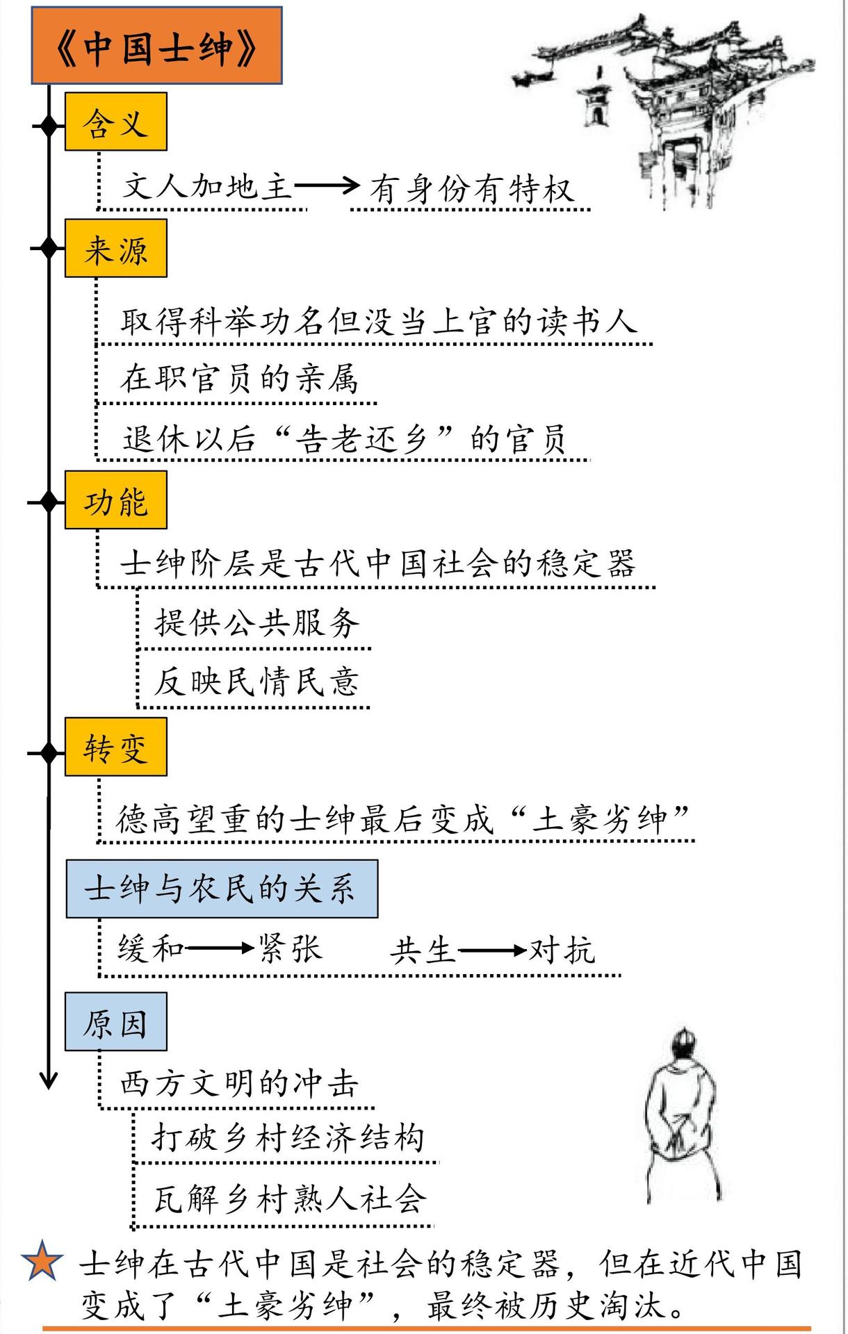 中国士绅