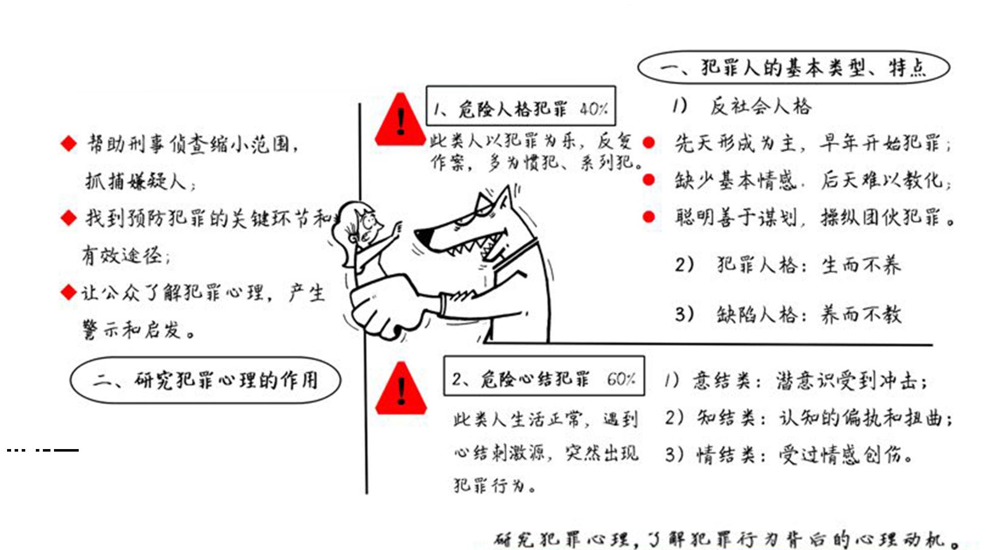 《犯罪心理研究》