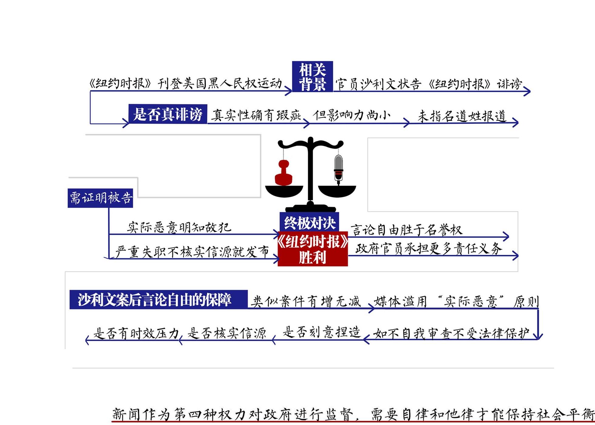 批评官员的尺度