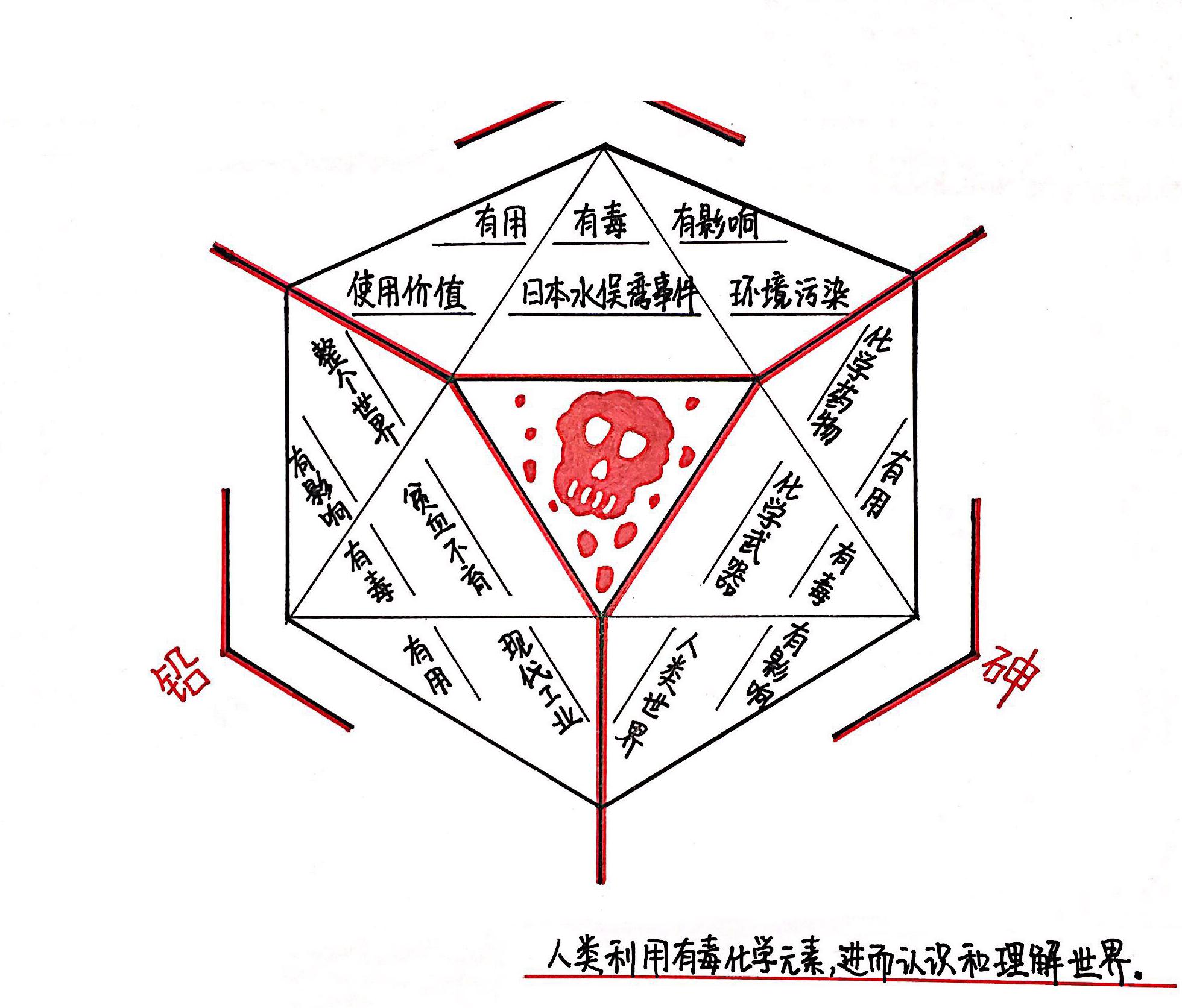 致命元素：毒药的历史