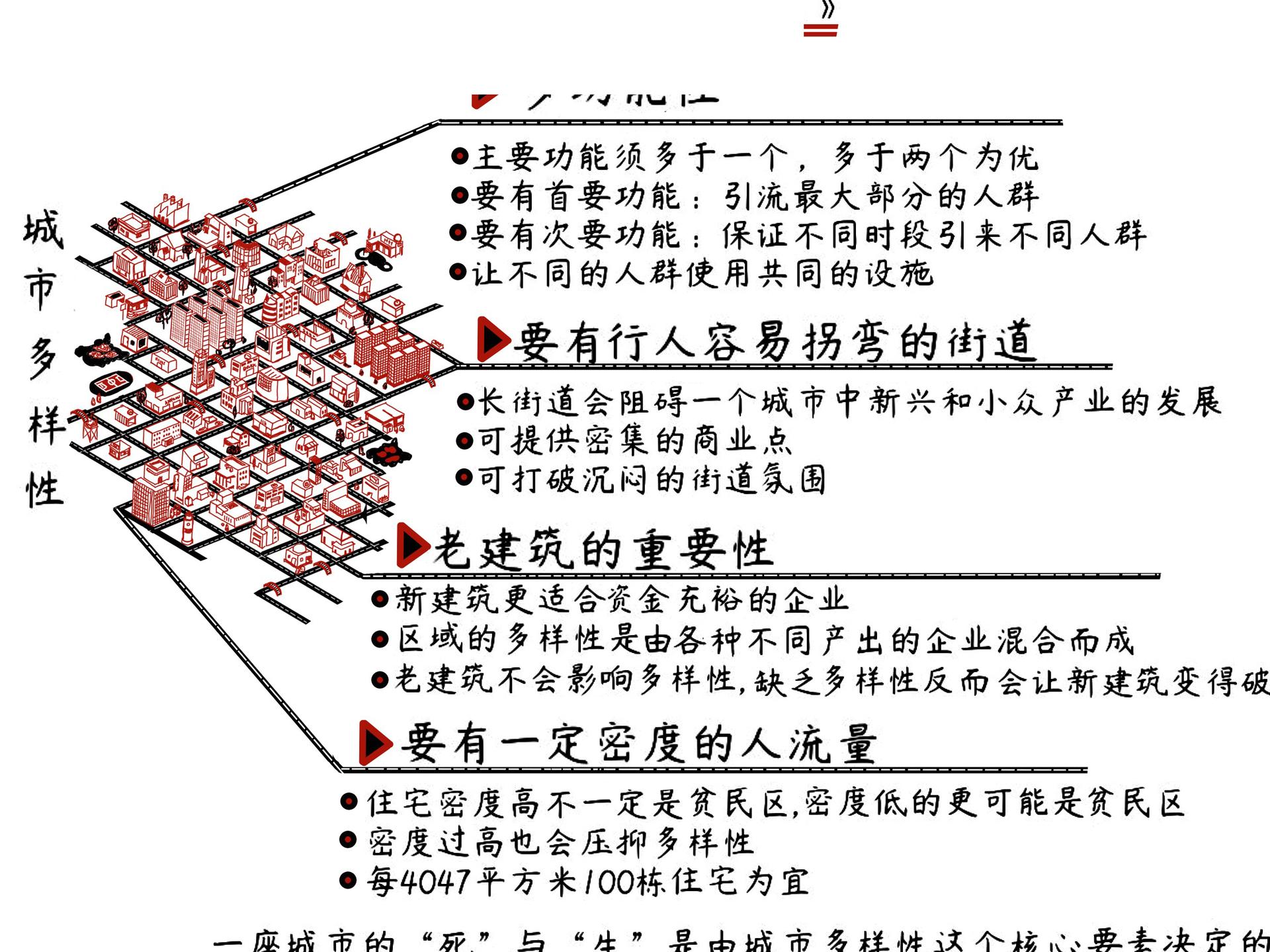 美国大城市的死与生