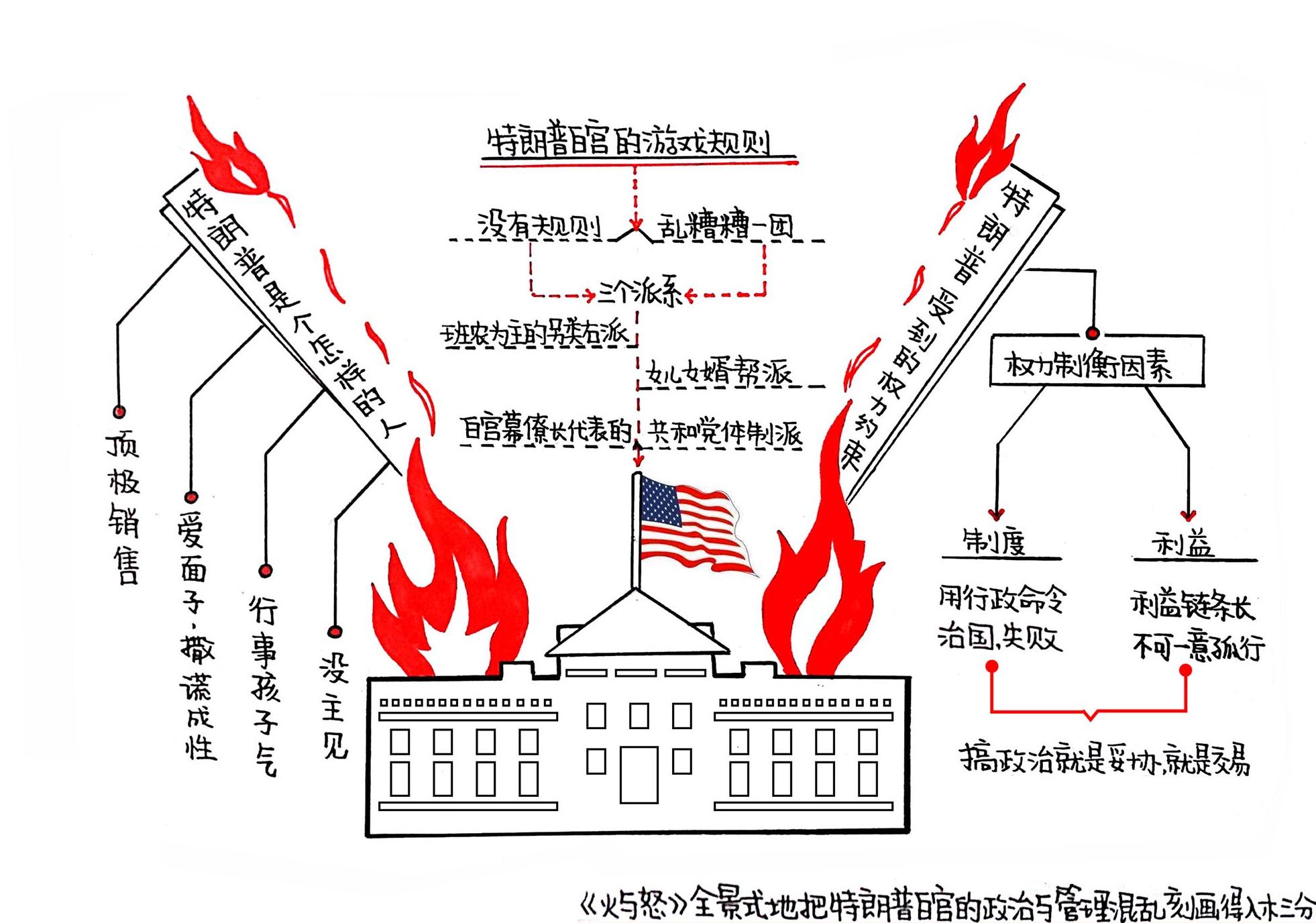 火与怒：特朗普白宫内幕