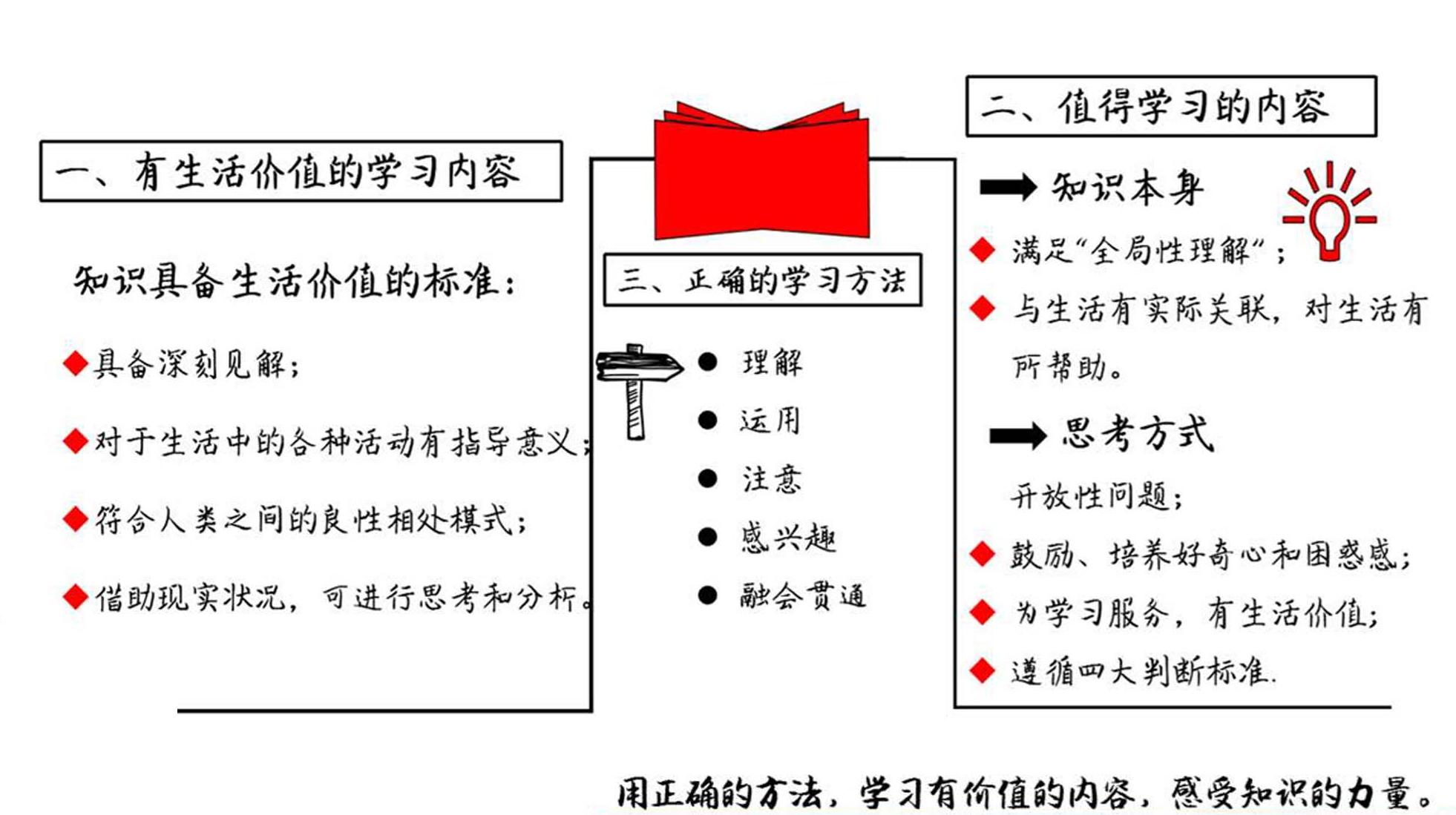 为未知而教，为未来而学