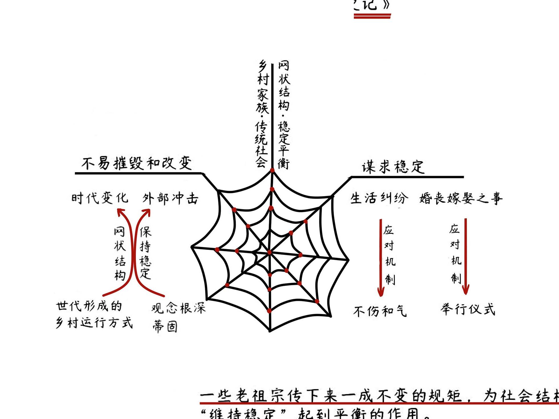 金翼：一个中国家族的史记