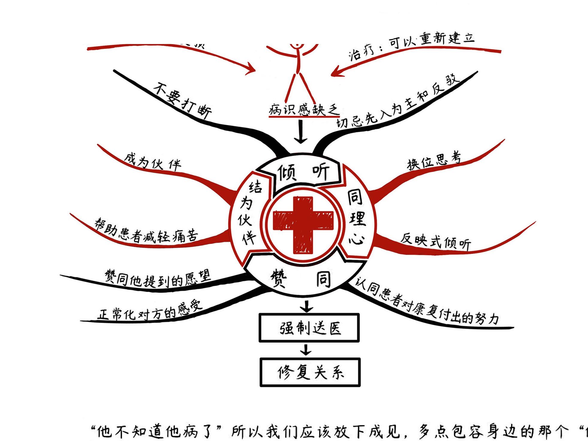 他不知道他病了