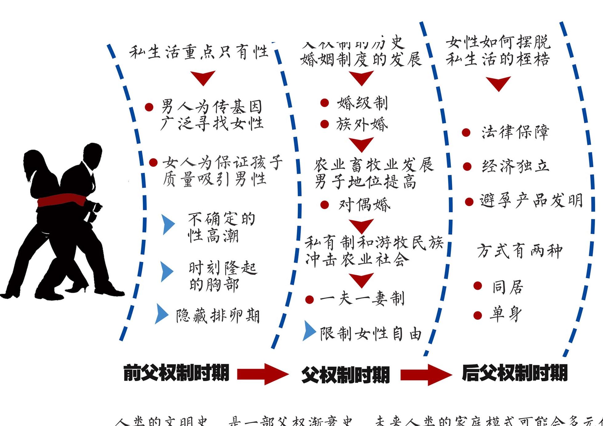 被劫持的私生活