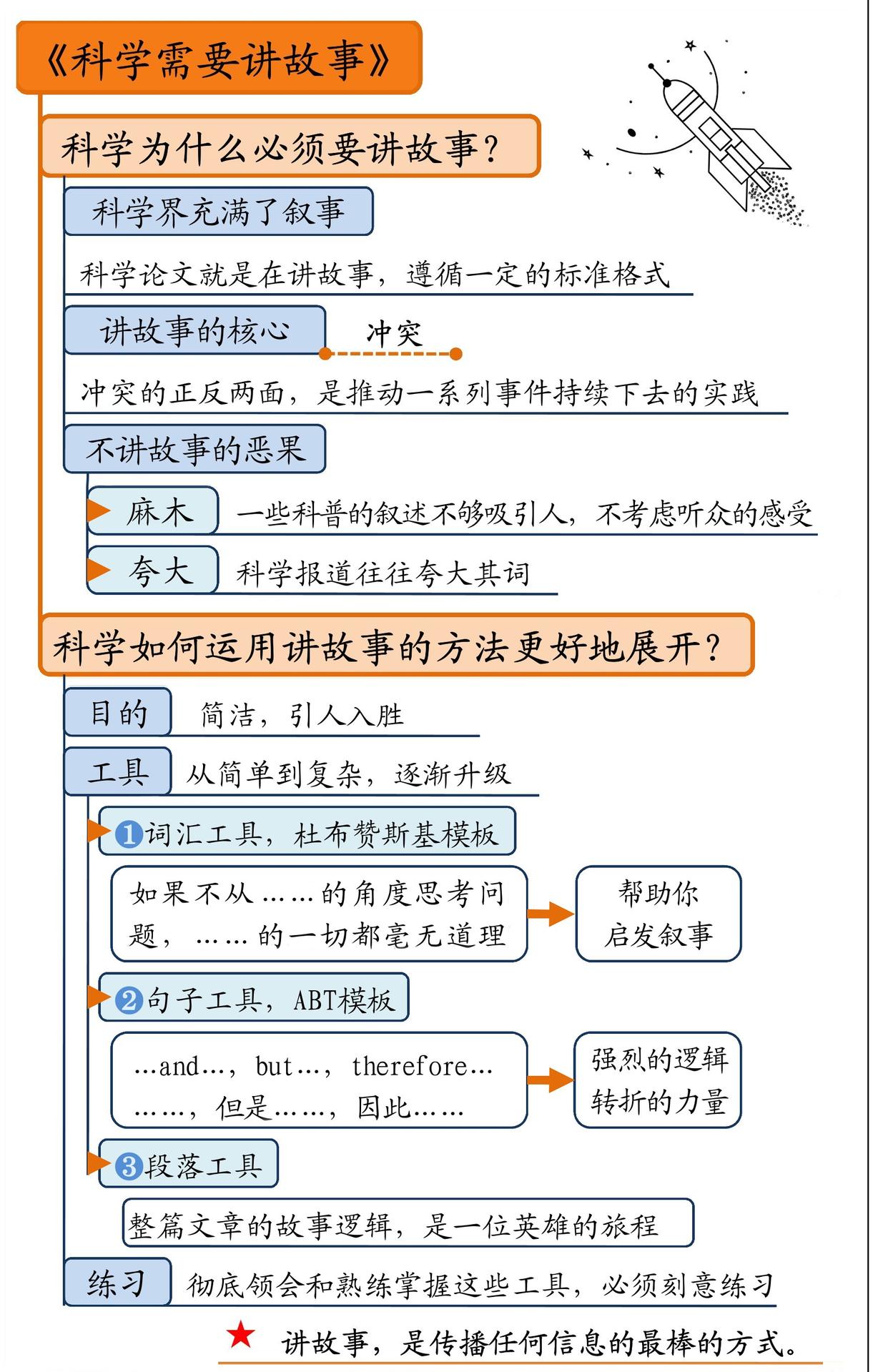 科学需要讲故事