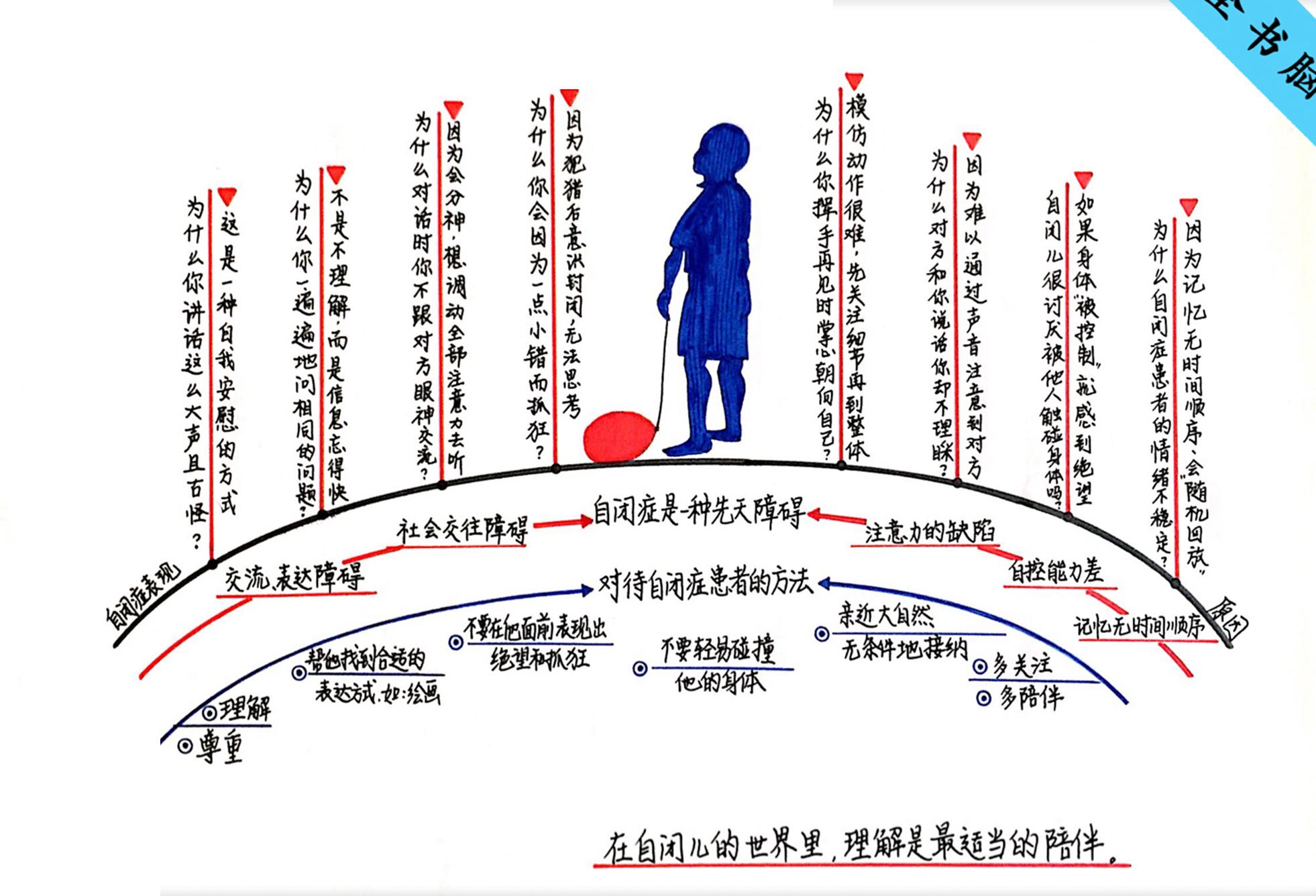 我想飞进天空