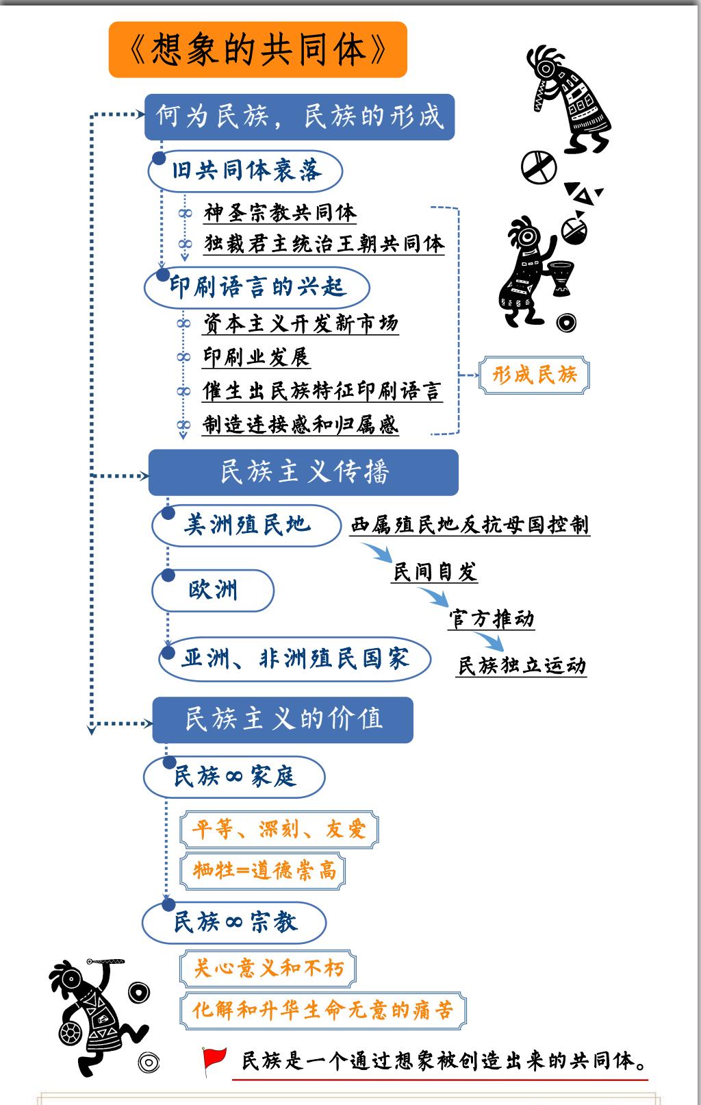 想象的共同体