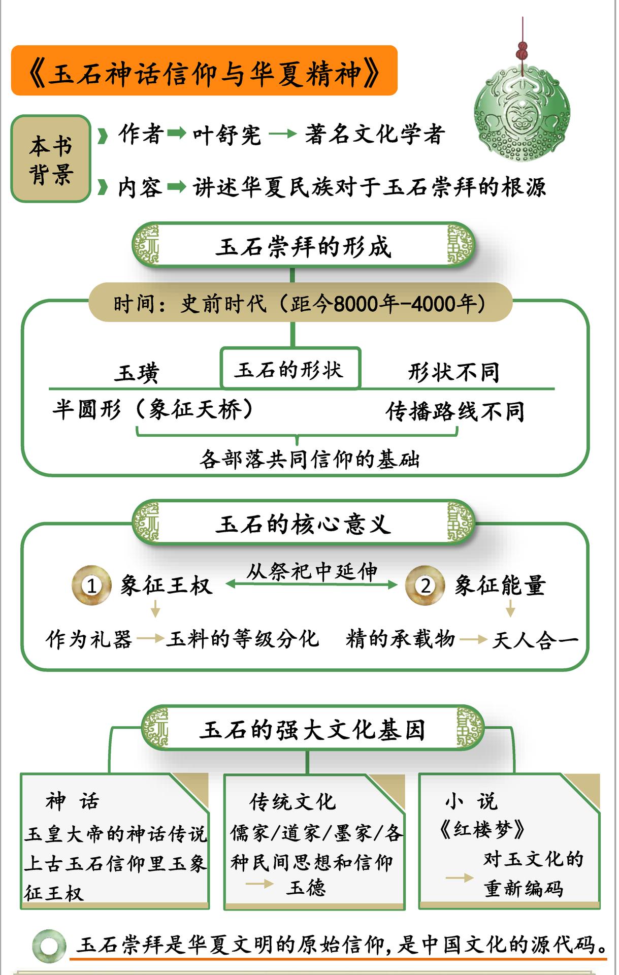 玉石神话信仰与华夏精神