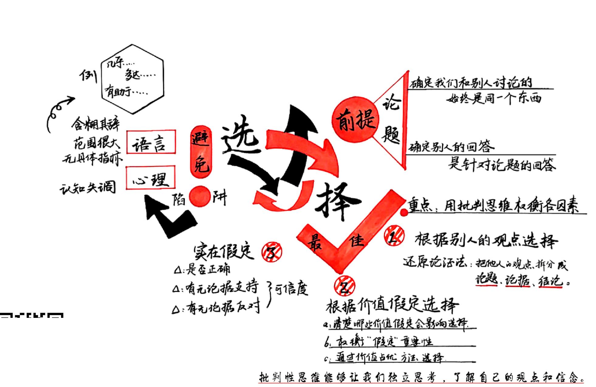 学会选择